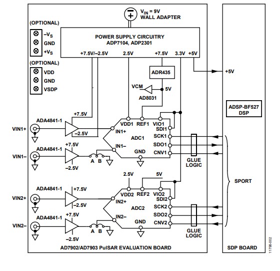 Block Diagram - Analog Devices Inc. EVAL-AD7902 Evaluation Kit