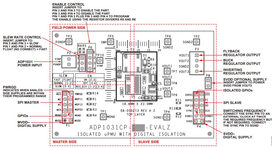 Analog Devices Inc. ADP1031CP-EVALZ Evaluation Boards
