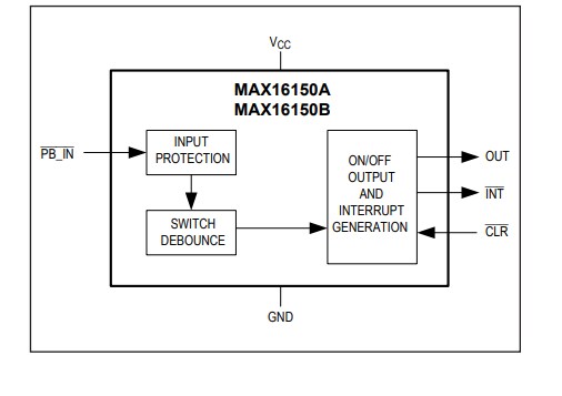 Block Diagram - Analog Devices / Maxim Integrated MAX16150 Nano-Power Pushbutton Controller