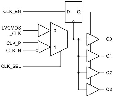 Block Diagram - Texas Instruments LMK00804B-Q1 Automotive LVCMOS Fanout Buffers