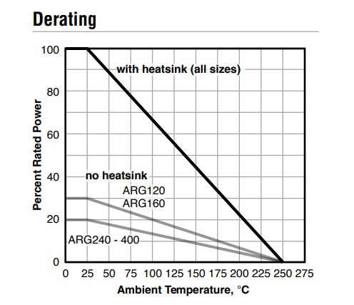 Ohmite ARG Wire-wound Resistors