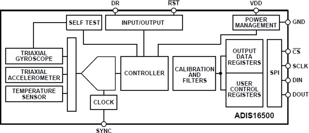 Block Diagram - Analog Devices Inc. ADIS16500 Precision Miniature MEMS IMU