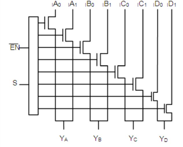 Block Diagram - Diodes Incorporated PI3CH480 Multiplexer/Demultiplexer Switches