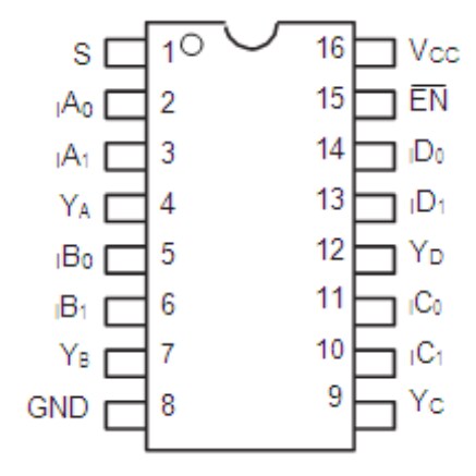 Diodes Incorporated PI3CH480 Multiplexer/Demultiplexer Switches