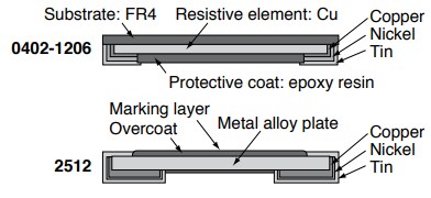 Ohmite JR Series High-Power Jumpers