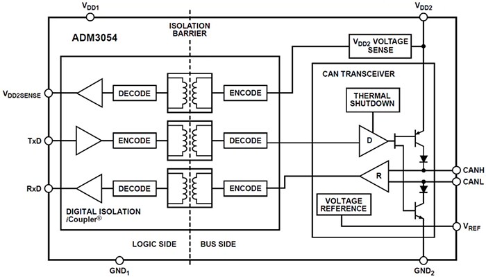 Block Diagram - Analog Devices Inc. ADM3054 High-Speed CAN Transceivers
