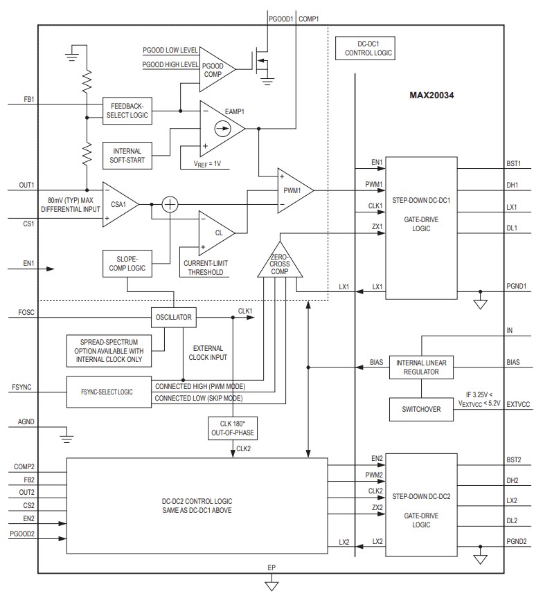 Block Diagram - Analog Devices / Maxim Integrated MAX20034 Dual Buck Controllers
