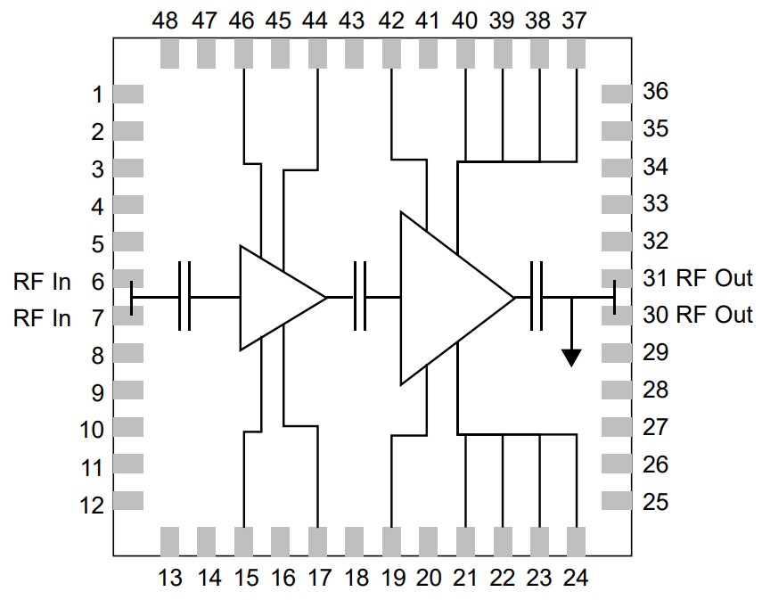 Block Diagram - Qorvo QPA3069 100W GaN Power Amplifier