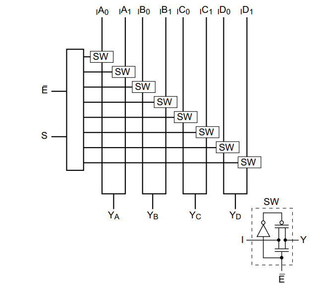 Block Diagram - Diodes Incorporated PI3B3257 Multiplexer/Demultiplexer Switches