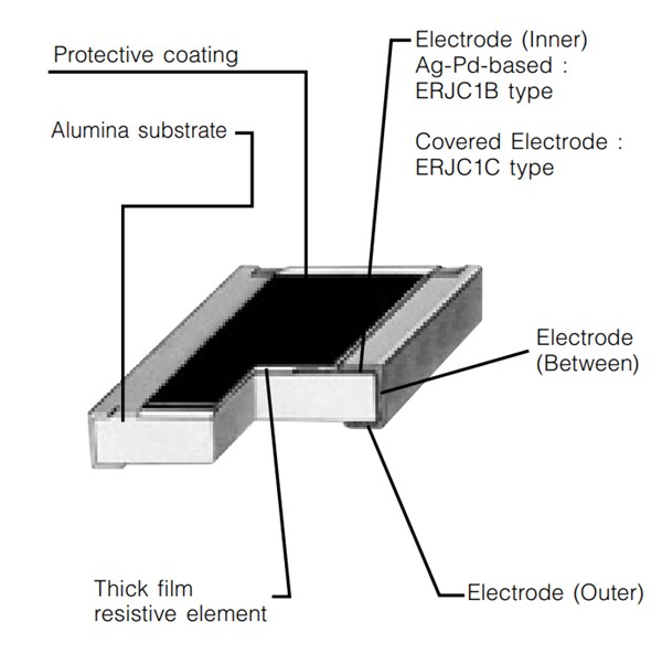 Panasonic Electronic Components High-Power/Wide Terminal Anti-Sulfur Resistors