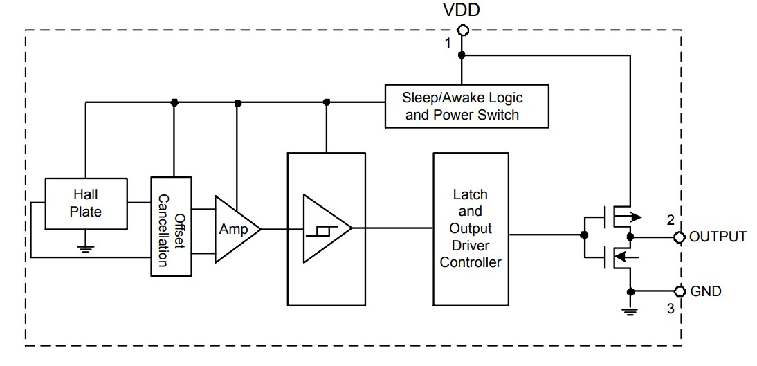 Block Diagram - Diodes Incorporated AH191x Digital Omnipolar Hall-effect Switches