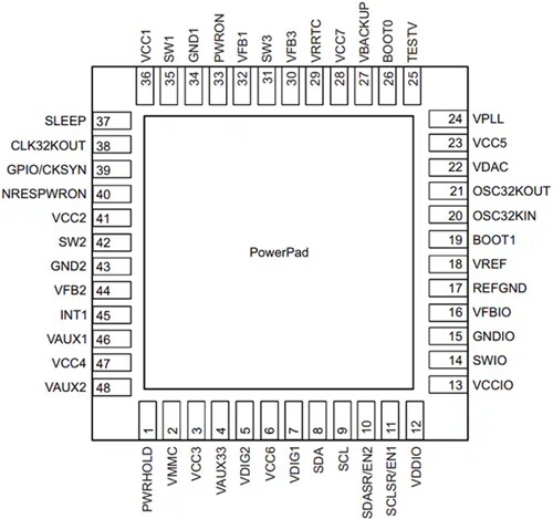 Application Circuit Diagram - Texas Instruments TPS65910A Power Management IC