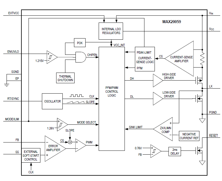 Block Diagram - Analog Devices / Maxim Integrated MAX20059 Synchronous Step-Down DC-DC Converter