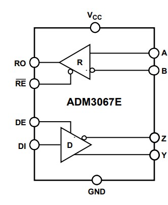 Analog Devices Inc. ADM3067 RS-485 Transceivers