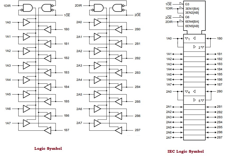 Block Diagram - Nexperia 74LVC162245A-Q100 16-Bit Transceiver