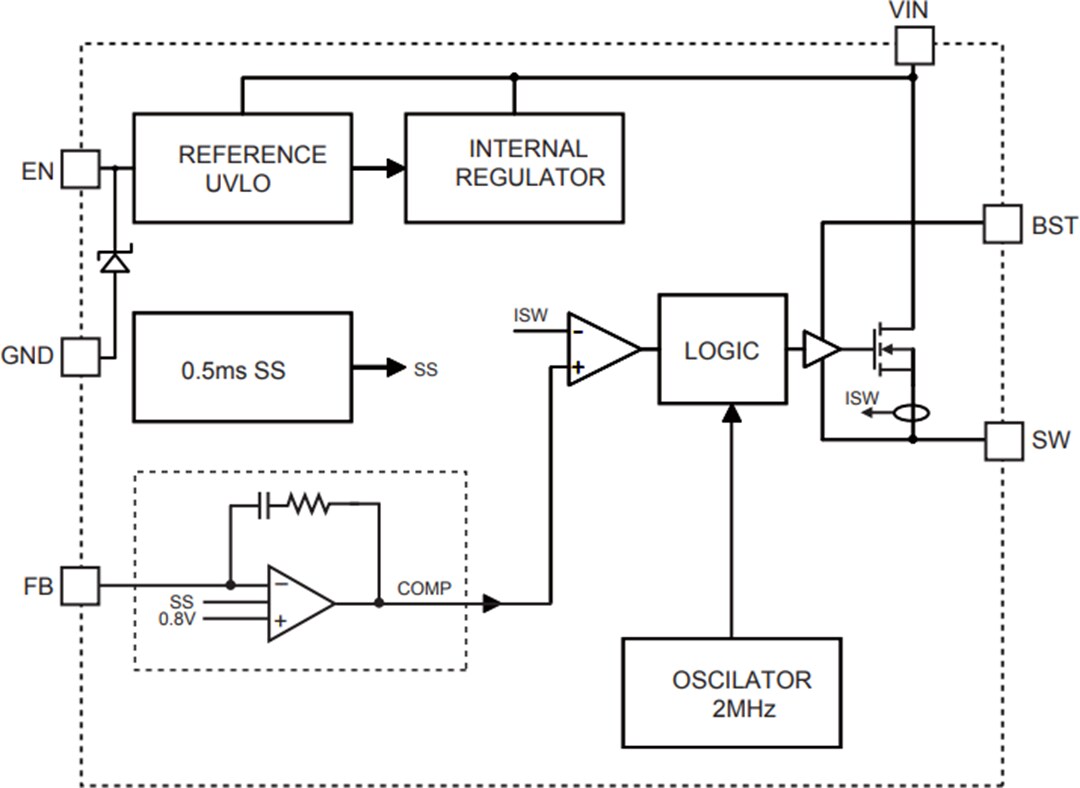 Block Diagram - Monolithic Power Systems (MPS) MP2451 Step-Down Converter