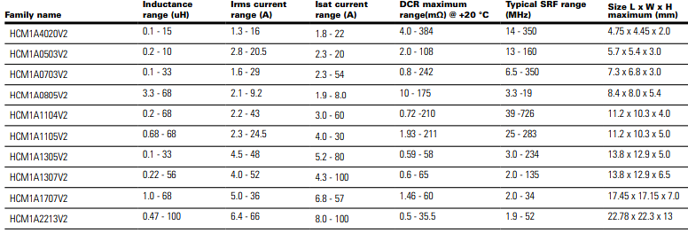 Eaton Electronics HCM1A0805V2 Automotive Grade Power Inductors