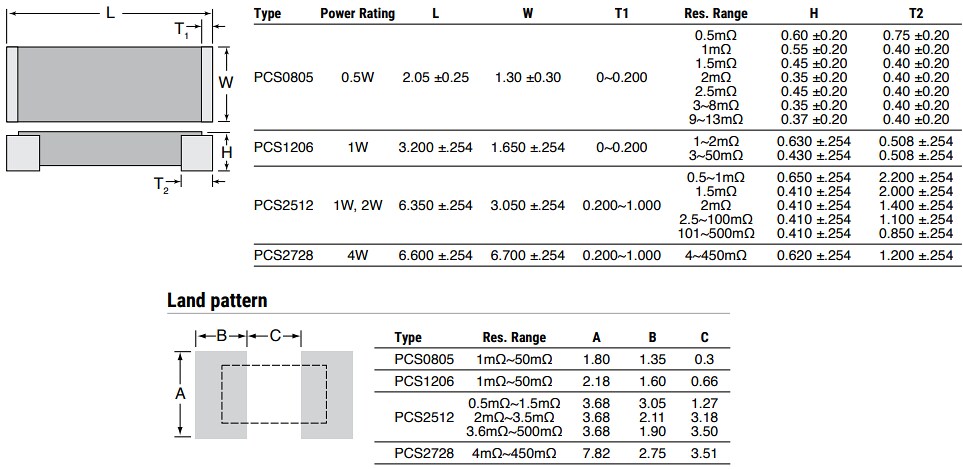 Ohmite PCS Low Resistance Value Chip Resistors