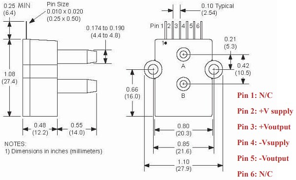 Amphenol All Sensors ADCX Millivolt Output Pressure Sensors