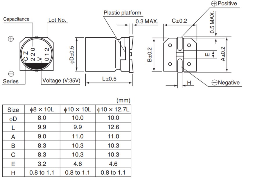 Nichicon PCZ Polymer Aluminum Electrolytic Capacitors