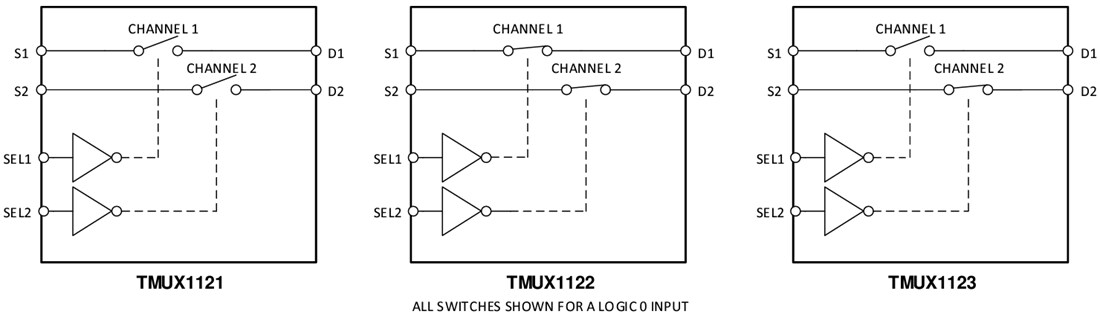 Block Diagram - Texas Instruments TMUX112x 2-Channel Precision Switches