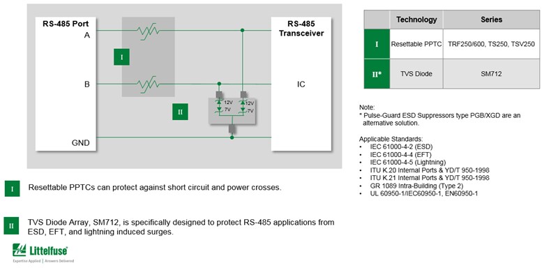Chart - Littelfuse RS-485 ESD, Lightning, & Power Fault Protection