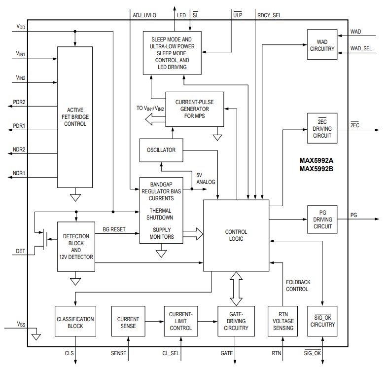 Block Diagram - Analog Devices / Maxim Integrated MAX5992A/MAX5992B Powered Device Controllers