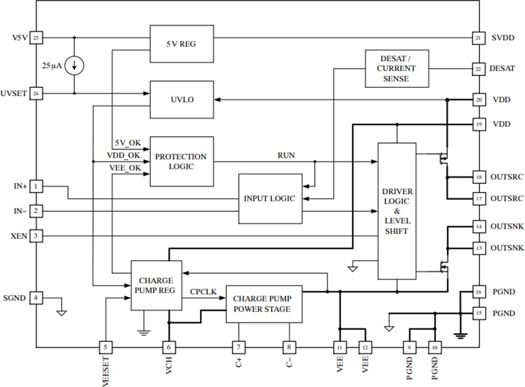 Block Diagram - onsemi NCV51705 High-Speed Low-Side SiC MOSFET Driver