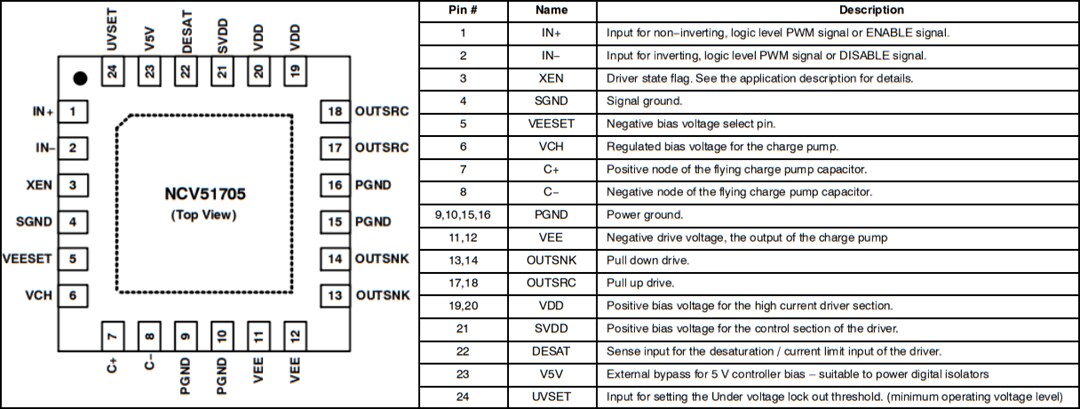 Mechanical Drawing - onsemi NCV51705 High-Speed Low-Side SiC MOSFET Driver