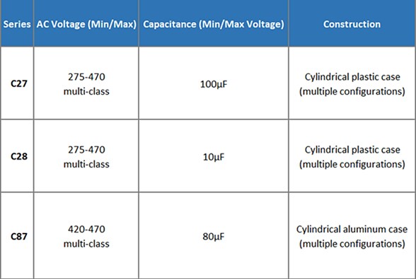 Chart - KEMET AC Motor Run Film Capacitors
