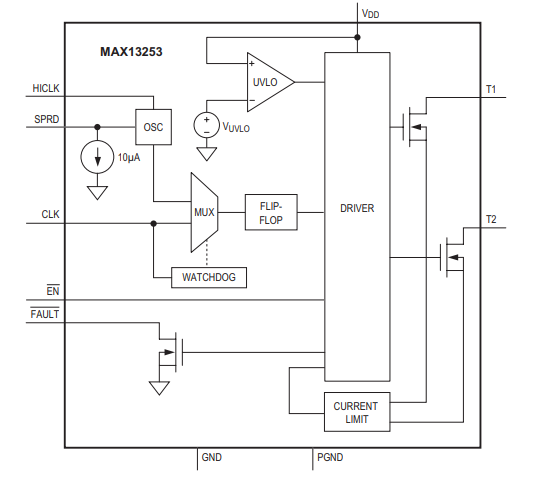 Block Diagram - Analog Devices / Maxim Integrated MAX13253 1A Push-Pull Transformer Drivers