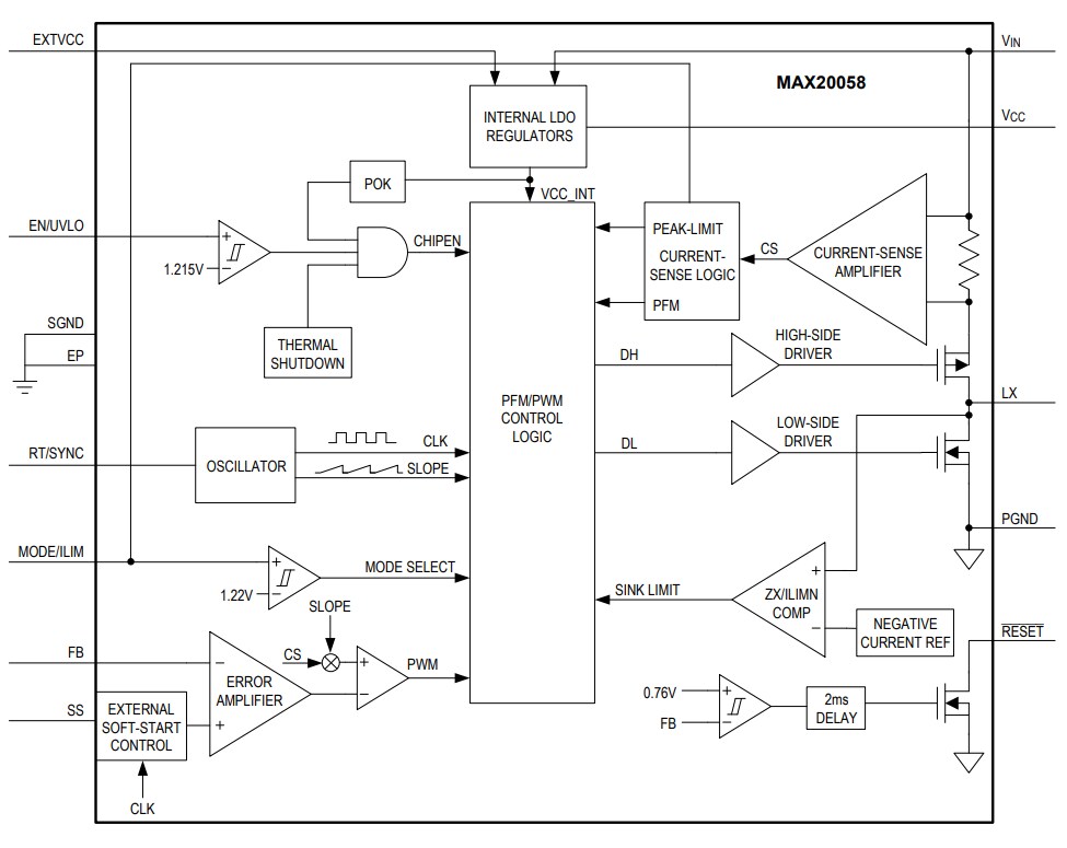 Block Diagram - Analog Devices / Maxim Integrated MAX20058 Synchronous Step-Down DC-DC Converter