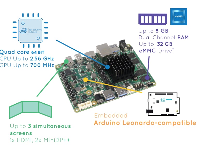 UDOO X86 II Single Board Computers