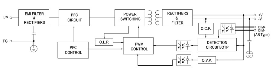 Block Diagram - MEAN WELL XBG-160 160W Constant Power Mode LED Drivers