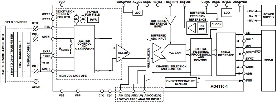 Block Diagram - Analog Devices Inc. EVAL-AD4110-1SDZ Evaluation Board