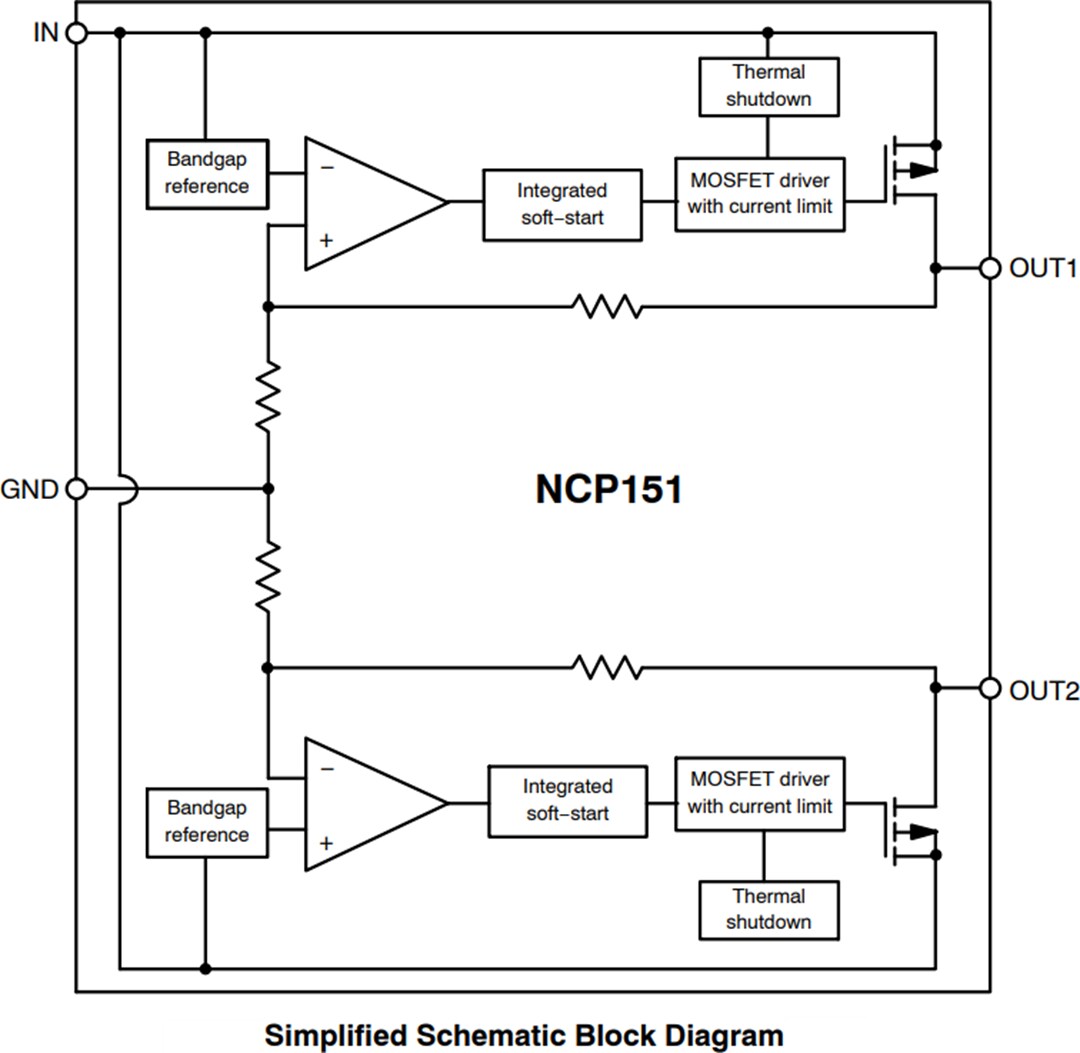 Block Diagram - onsemi NCP151 LDO Regulators