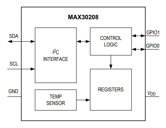 Block Diagram - Analog Devices / Maxim Integrated MAX30208 I2C Digital Temperature Sensor