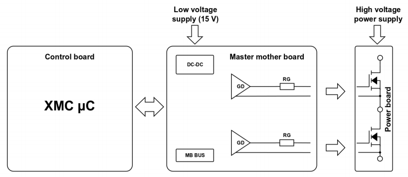 Block Diagram - Infineon Technologies KIT_LGCAP_BOM005 Capacitor Board