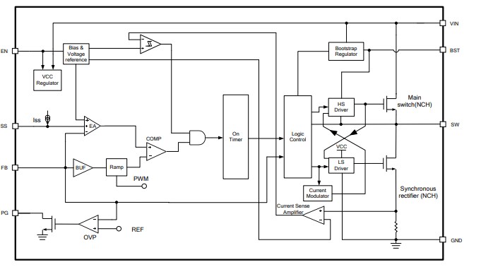Block Diagram - Monolithic Power Systems (MPS) MP2331x Synchronous Buck Converters