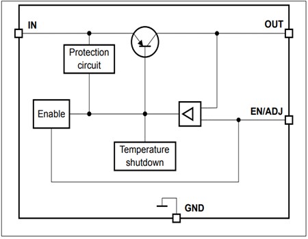 Block Diagram - Infineon Technologies TLS105B0MB  Demo Board