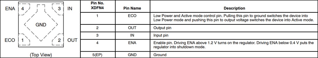 Mechanical Drawing - onsemi NCP171 Dual Power Mode LDO Regulators