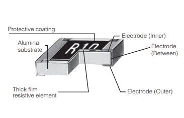 Panasonic Electronic Components ERJ-6CW Thick Film Chip Resistors