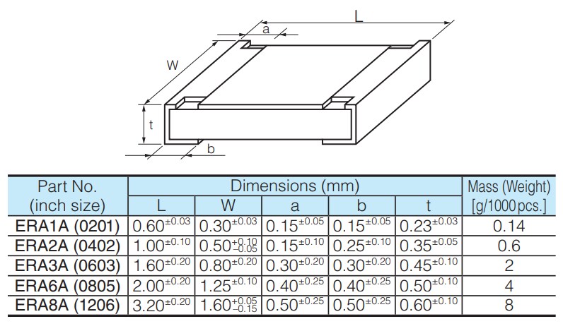 Panasonic High-Precision Thin Film Resistors
