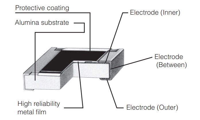 Panasonic High-Precision Thin Film Resistors