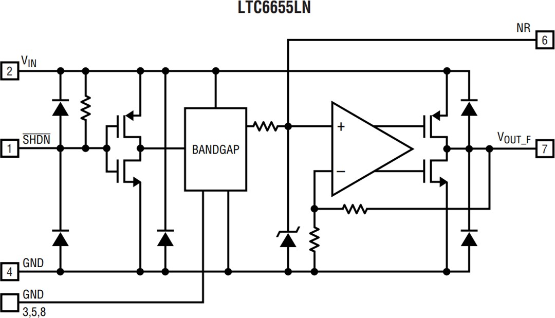 Block Diagram - Analog Devices Inc. LTC6655 Precision Bandgap Voltage References