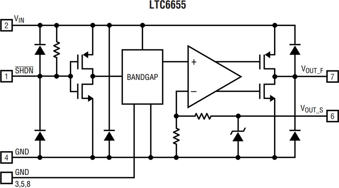 Block Diagram - Analog Devices Inc. LTC6655 Precision Bandgap Voltage References