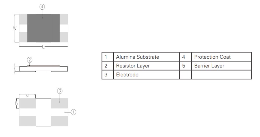 Chart - Ohmite L4T Four-Terminal Current Sense Resistors