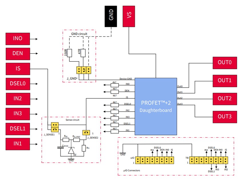Block Diagram - Infineon Technologies BTS7012-2EPA Daughter Board