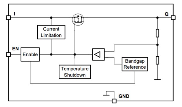 Block Diagram - Infineon Technologies TLS710B0EJ Demo Board