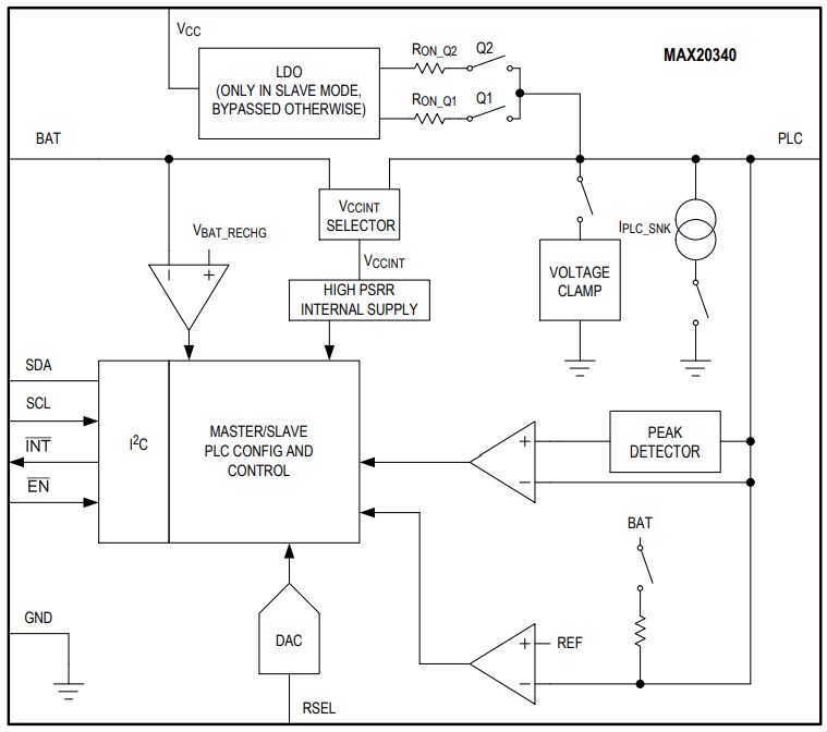 Block Diagram - Analog Devices / Maxim Integrated MAX20340 Bidirectional DC PLC Management IC